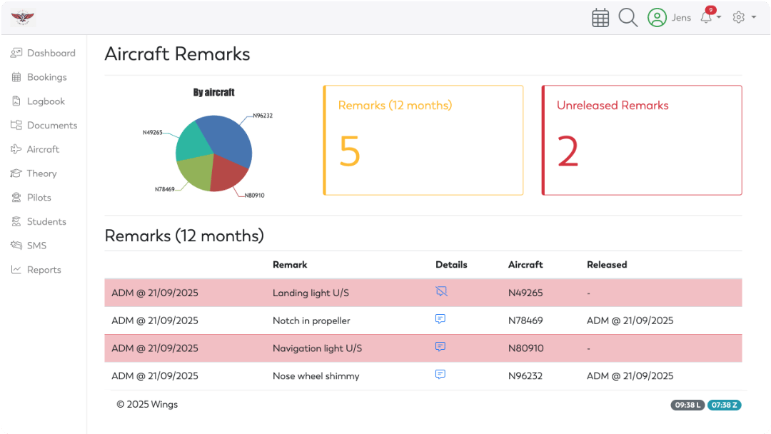 OY Wings - Highlight Anomalies
