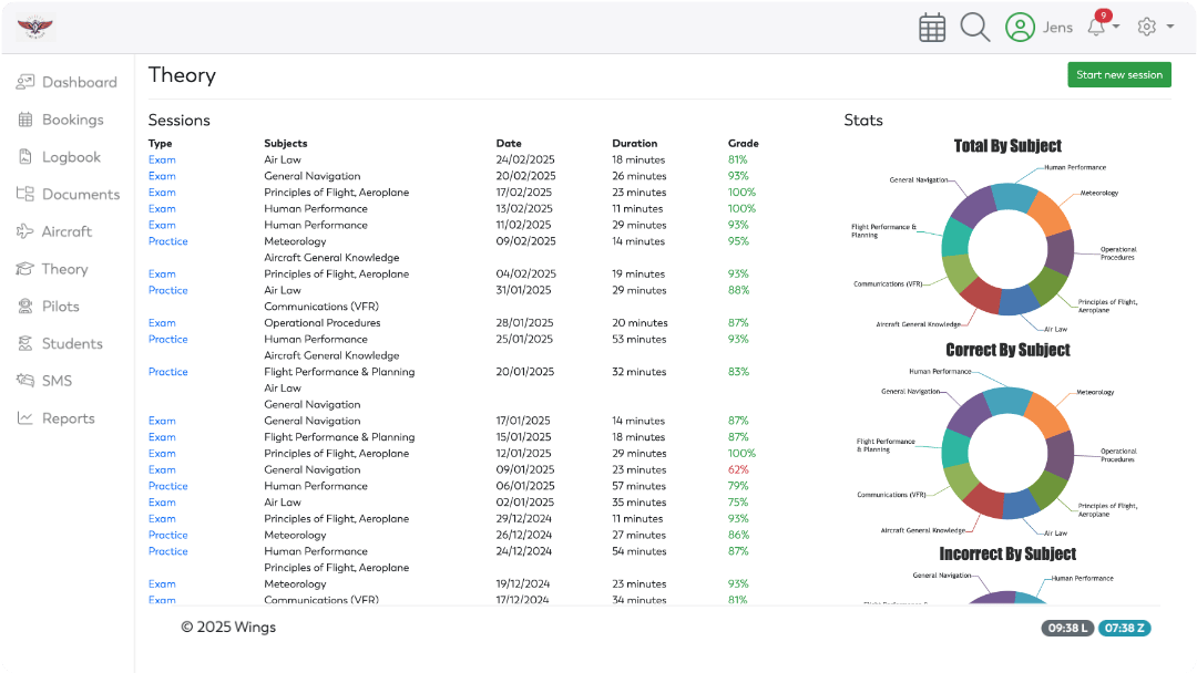 OY Wings - Theory Highlights