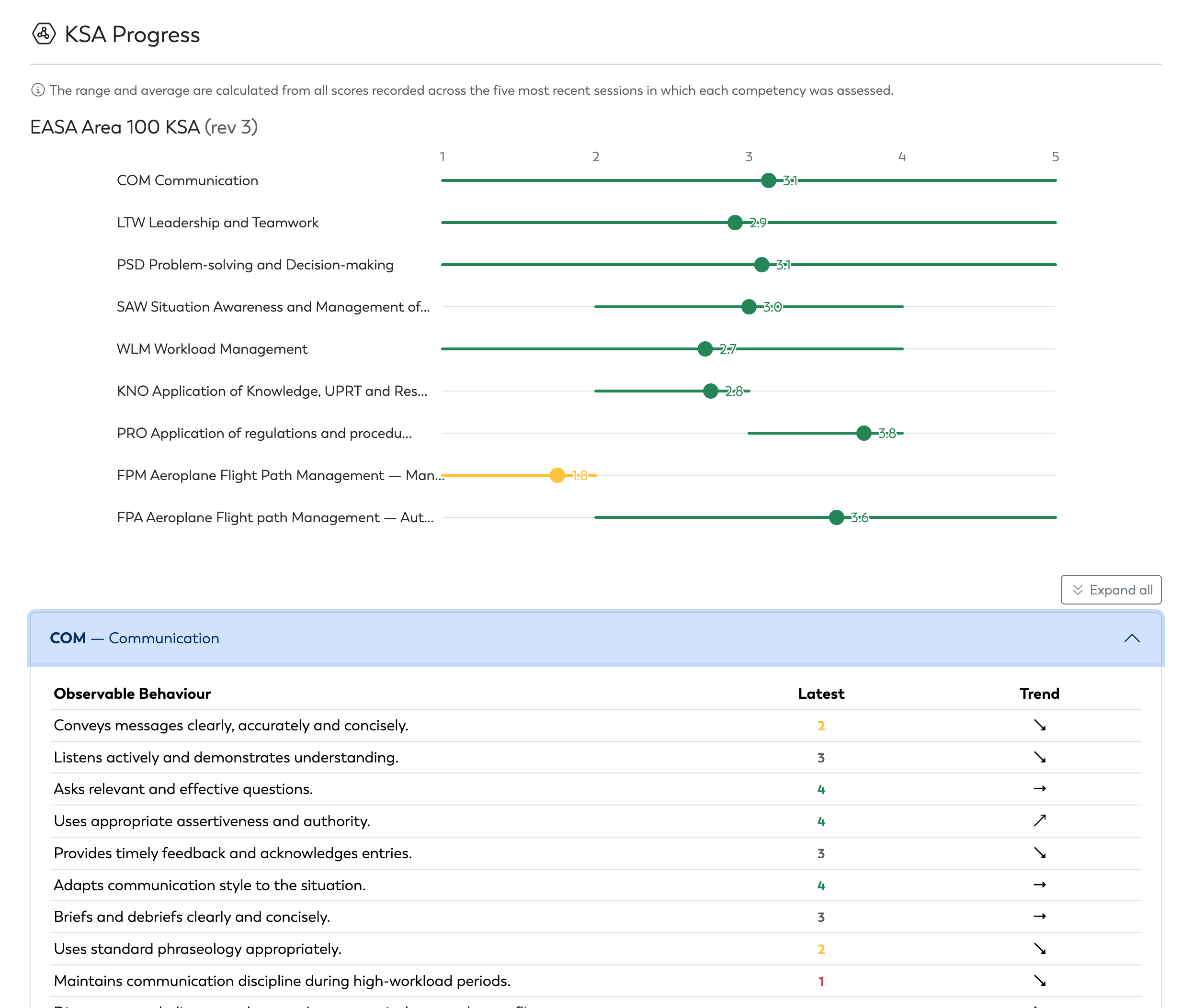 Rich Student Progress